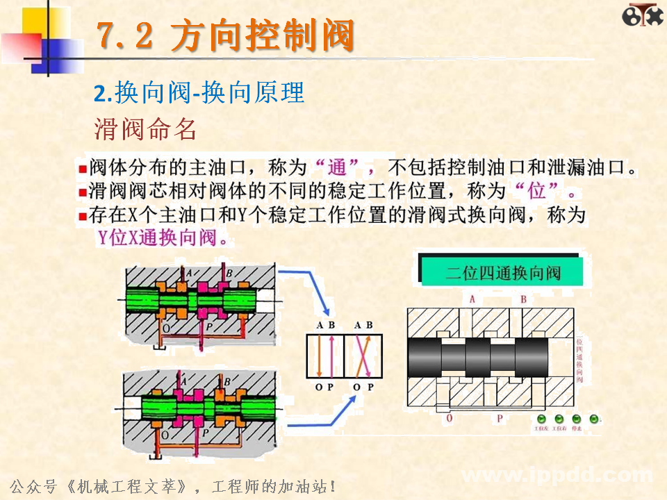液压阀你了解多少？一文读懂：方向控制阀、压力控制阀、流量控制阀？