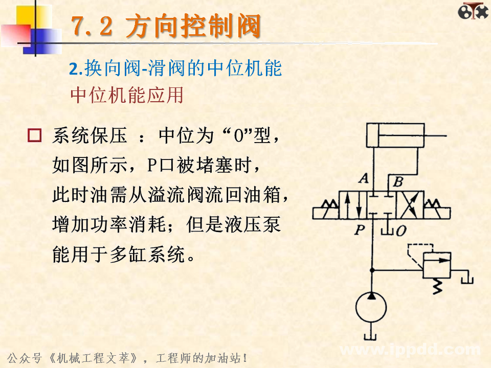 液压阀你了解多少？一文读懂：方向控制阀、压力控制阀、流量控制阀？