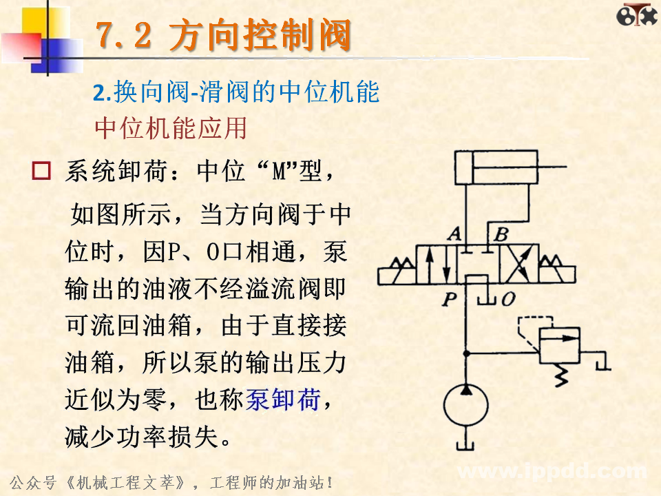 液压阀你了解多少？一文读懂：方向控制阀、压力控制阀、流量控制阀？