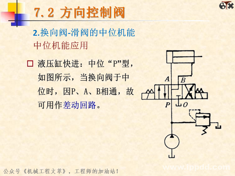 液压阀你了解多少？一文读懂：方向控制阀、压力控制阀、流量控制阀？