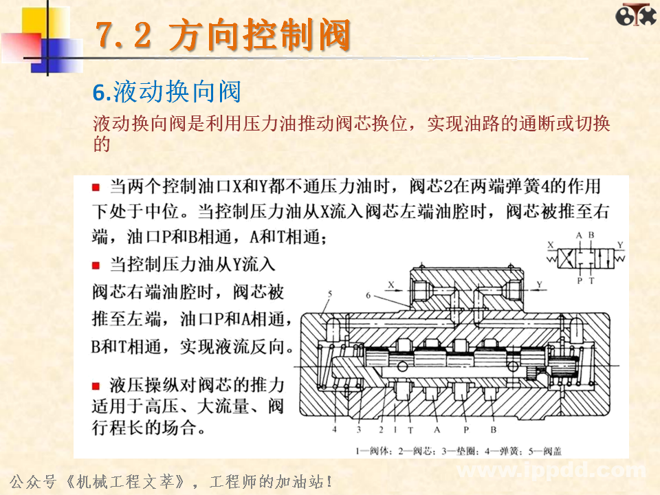 液压阀你了解多少？一文读懂：方向控制阀、压力控制阀、流量控制阀？