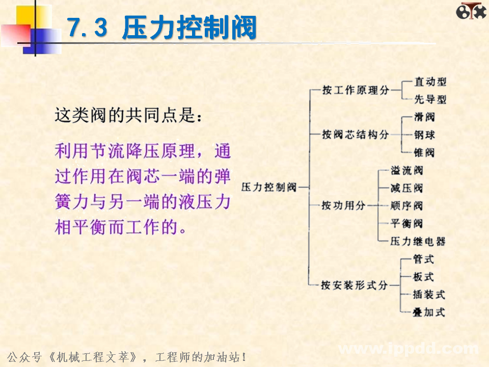 液压阀你了解多少？一文读懂：方向控制阀、压力控制阀、流量控制阀？