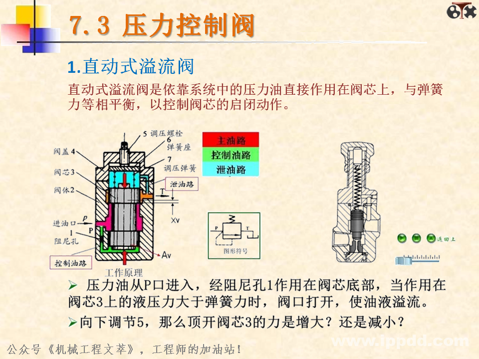液压阀你了解多少？一文读懂：方向控制阀、压力控制阀、流量控制阀？