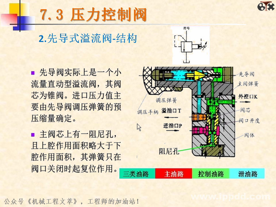 液压阀你了解多少？一文读懂：方向控制阀、压力控制阀、流量控制阀？