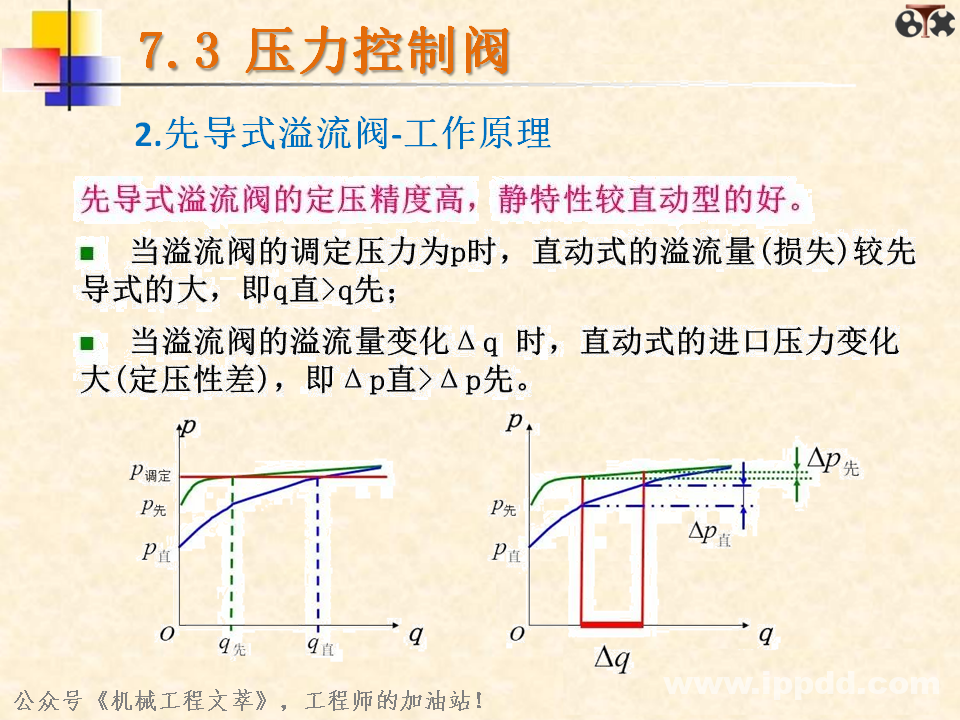液压阀你了解多少？一文读懂：方向控制阀、压力控制阀、流量控制阀？