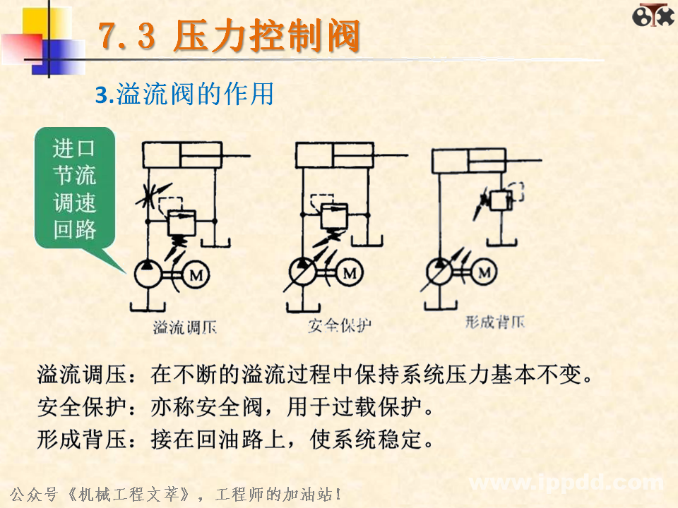 液压阀你了解多少？一文读懂：方向控制阀、压力控制阀、流量控制阀？