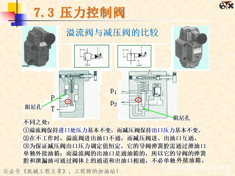 液压阀你了解多少？一文读懂：方向控制阀、压力控制阀、流量控制阀？