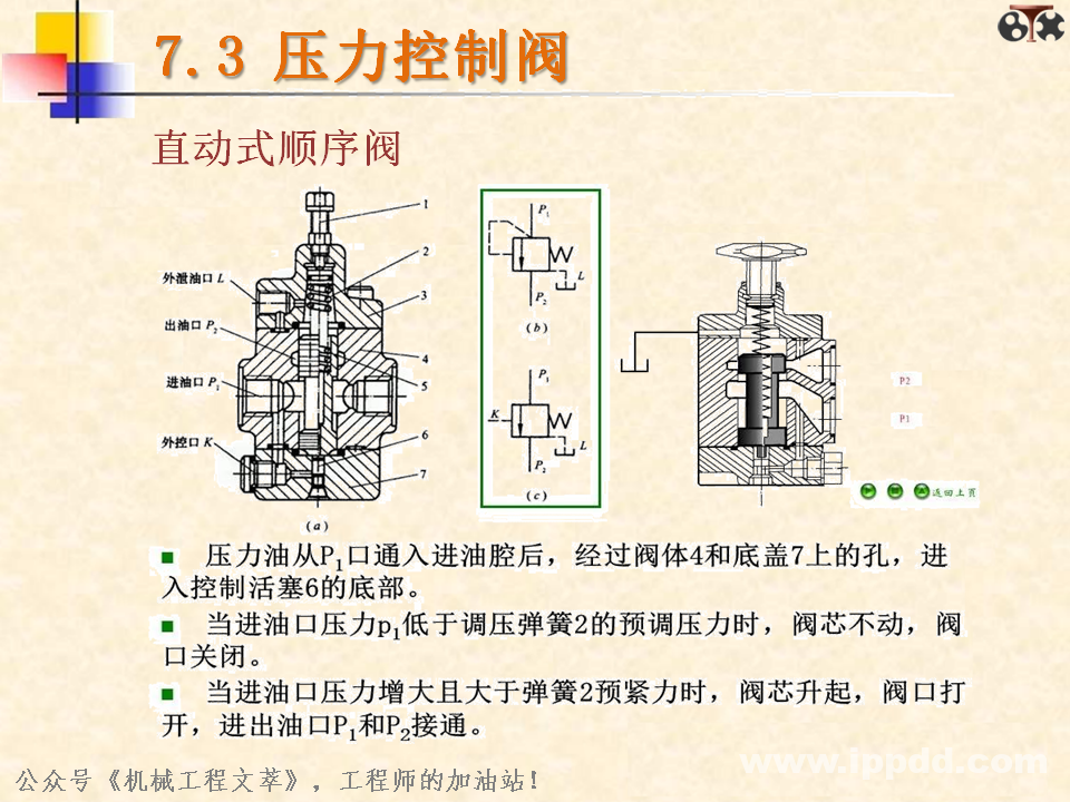 液压阀你了解多少？一文读懂：方向控制阀、压力控制阀、流量控制阀？