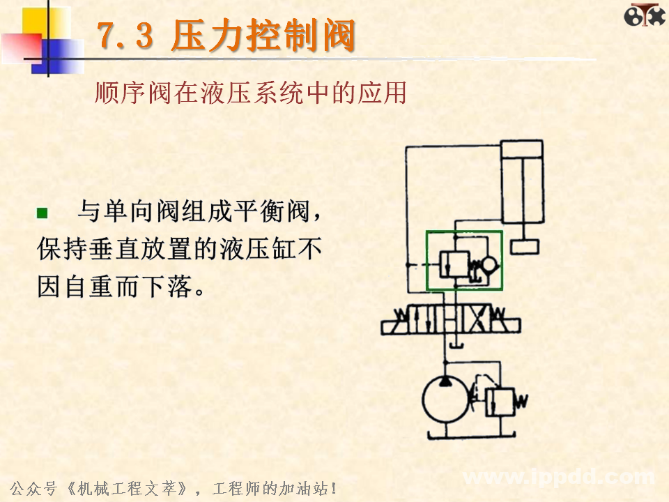 液压阀你了解多少？一文读懂：方向控制阀、压力控制阀、流量控制阀？