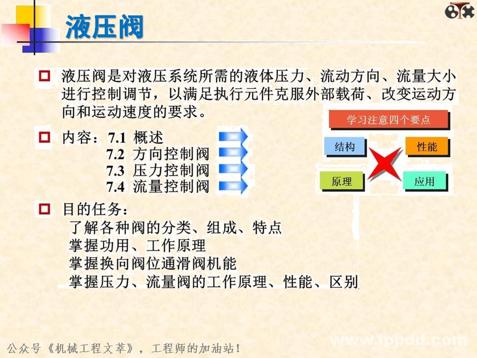 液压阀你了解多少？一文读懂：方向控制阀、压力控制阀、流量控制阀？