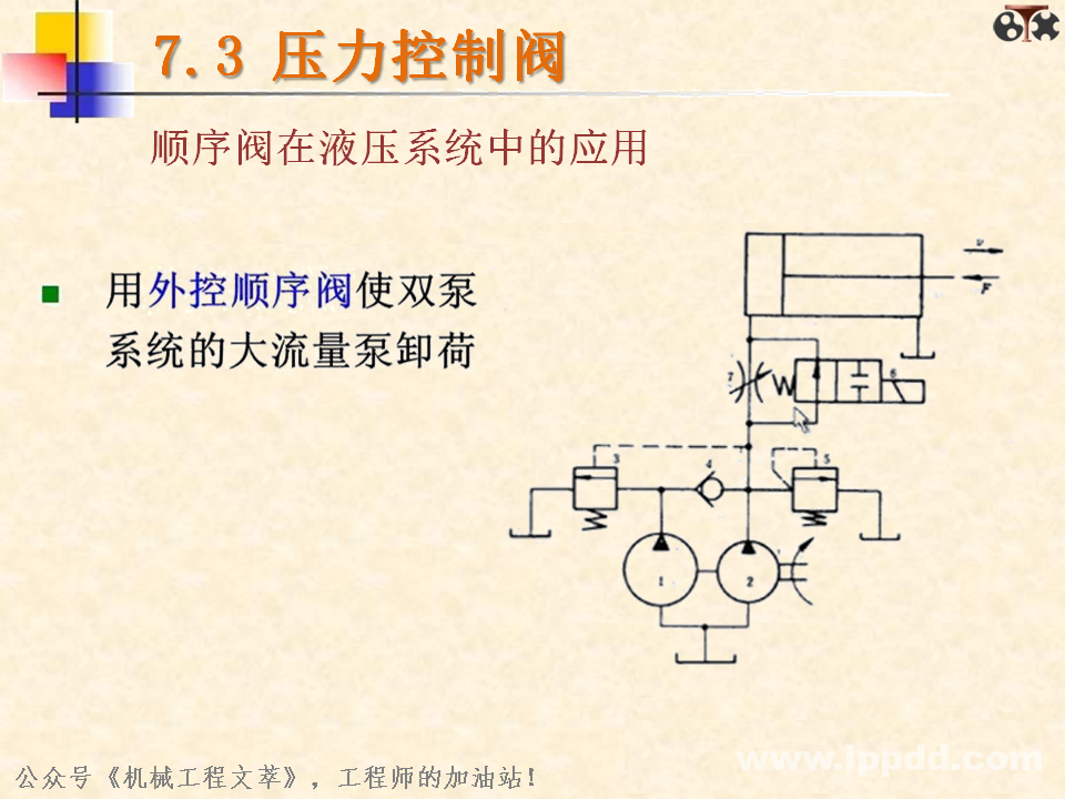液压阀你了解多少？一文读懂：方向控制阀、压力控制阀、流量控制阀？