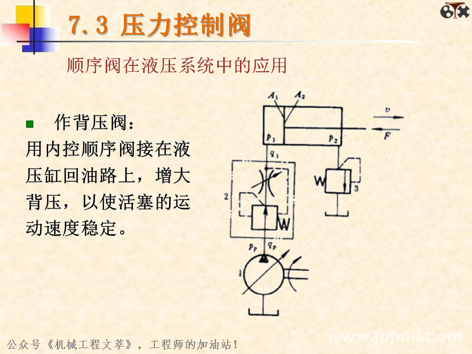 液压阀你了解多少？一文读懂：方向控制阀、压力控制阀、流量控制阀？
