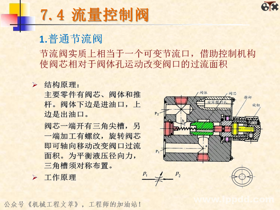 液压阀你了解多少？一文读懂：方向控制阀、压力控制阀、流量控制阀？