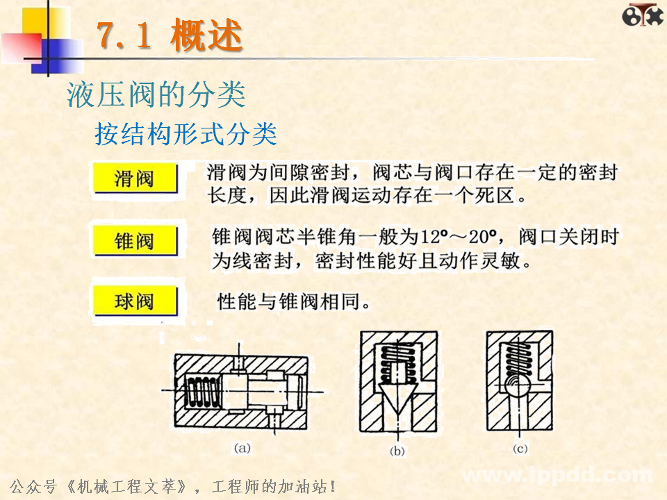 液压阀你了解多少？一文读懂：方向控制阀、压力控制阀、流量控制阀？