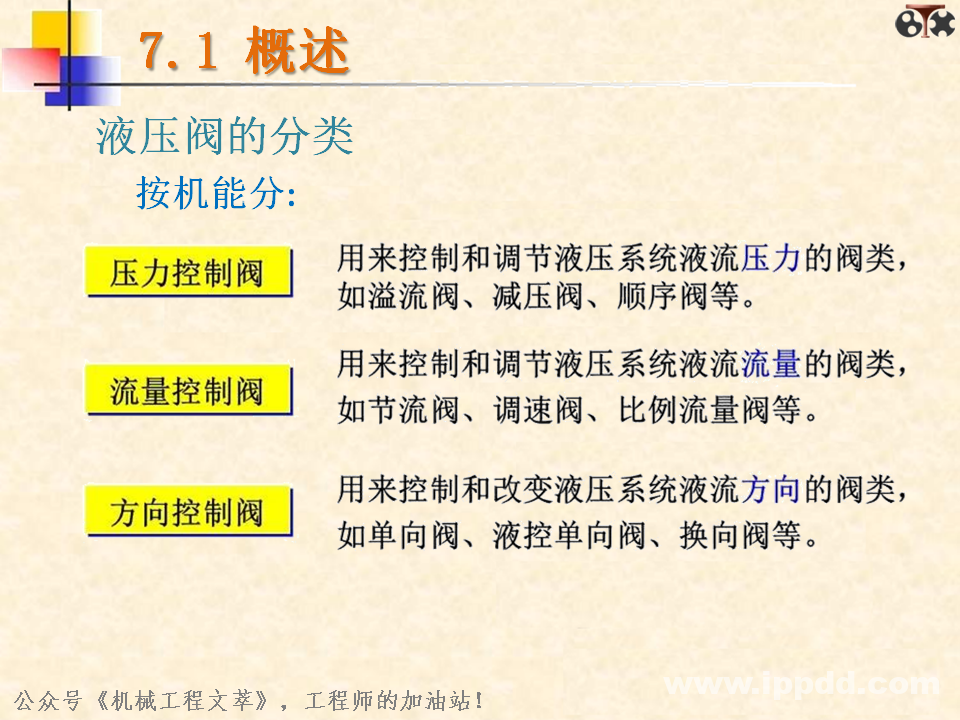液压阀你了解多少？一文读懂：方向控制阀、压力控制阀、流量控制阀？