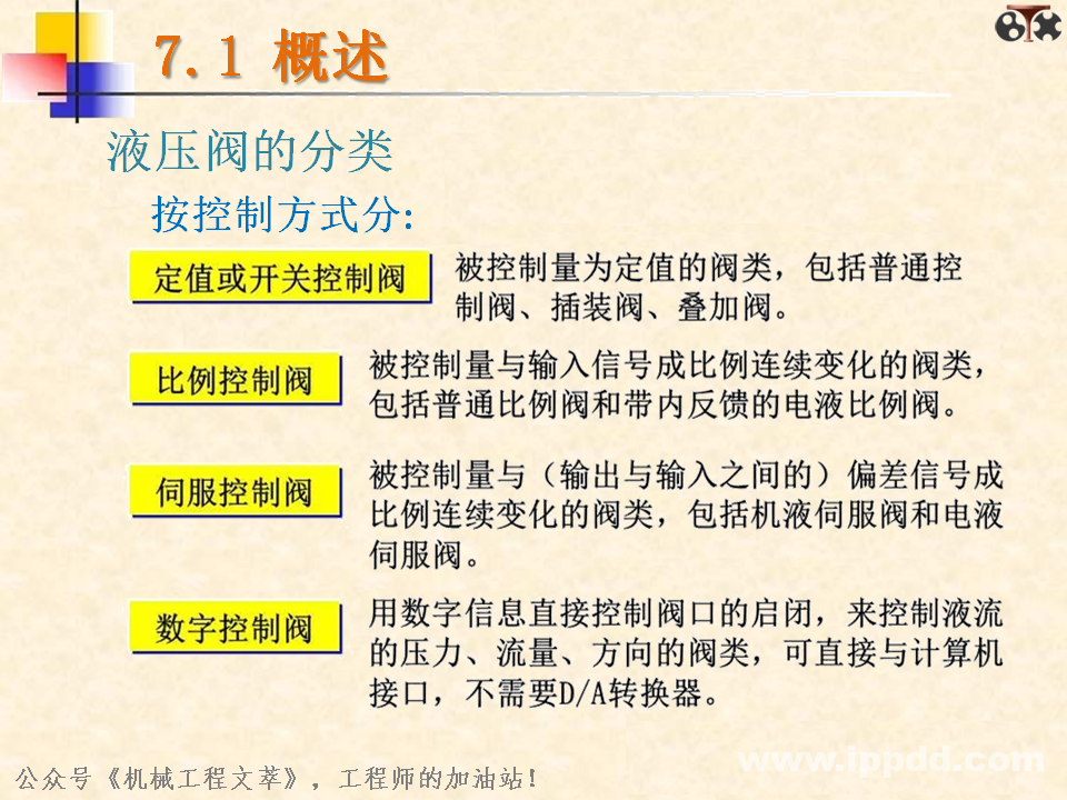液压阀你了解多少？一文读懂：方向控制阀、压力控制阀、流量控制阀？