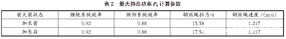 转载 | 岸边集装箱起重机前大梁多箱位空中加长技术方案 | 港口科技