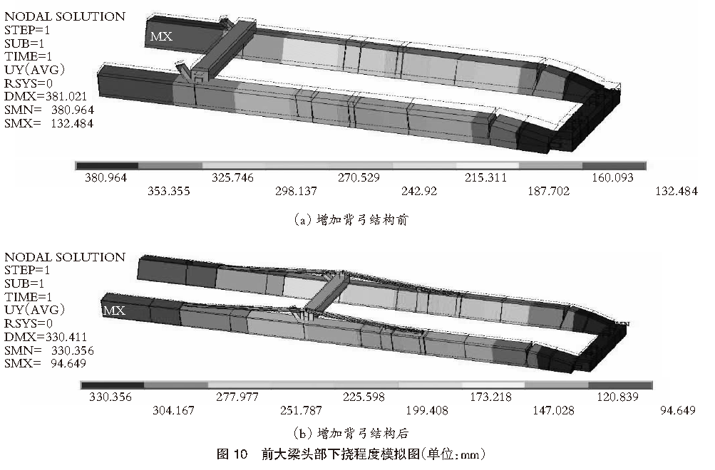 转载 | 岸边集装箱起重机前大梁多箱位空中加长技术方案 | 港口科技