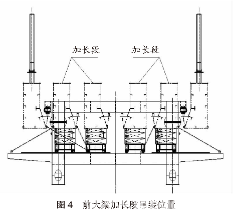 转载 | 岸边集装箱起重机前大梁多箱位空中加长技术方案 | 港口科技