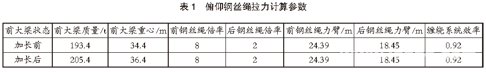 转载 | 岸边集装箱起重机前大梁多箱位空中加长技术方案 | 港口科技
