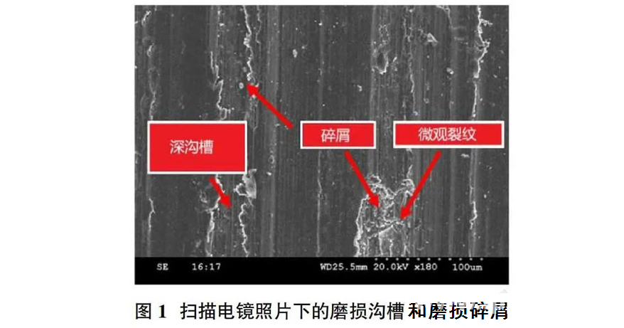 滚珠丝杠的预防性维护的方法