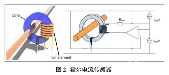 滚珠丝杠的预防性维护的方法