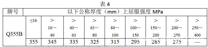 Q345B和Q355B具体区别