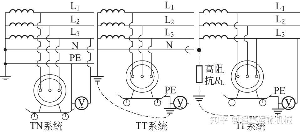 起重机械的接地保护形式判别及线路保护