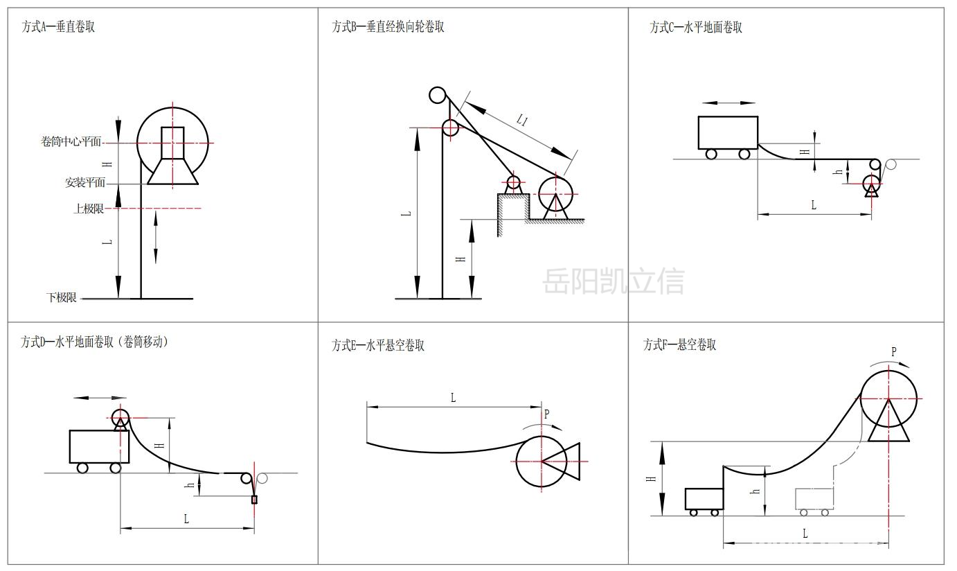 电缆卷筒介绍与选型