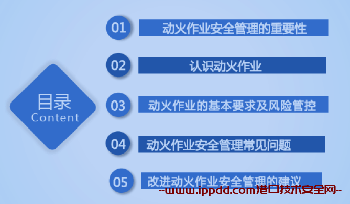 《危险化学品企业特殊作业安全规范》 (GB 30871-2022 )之动火作业安全管理