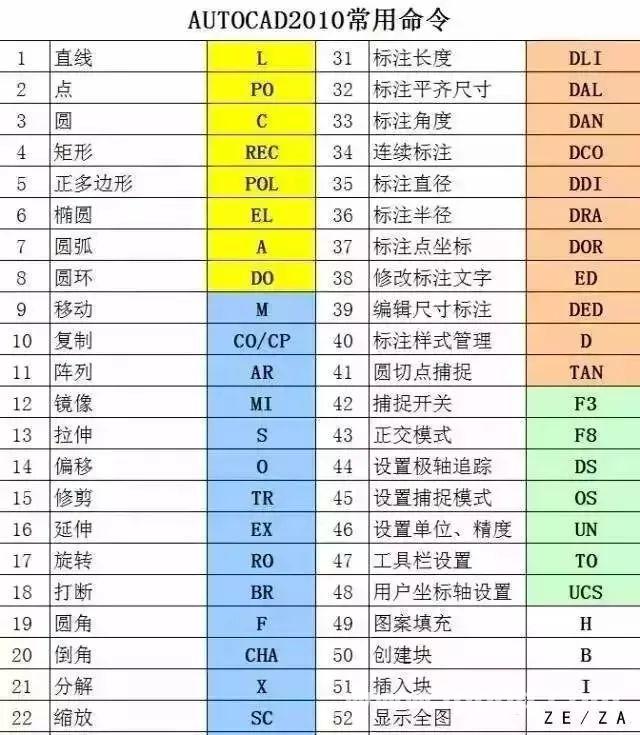 47个快捷键、50个CAD技巧,终于知道为什么别人用CAD总比我快了!