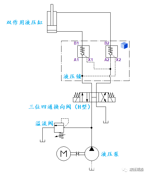 液压回路入门——锁紧回路