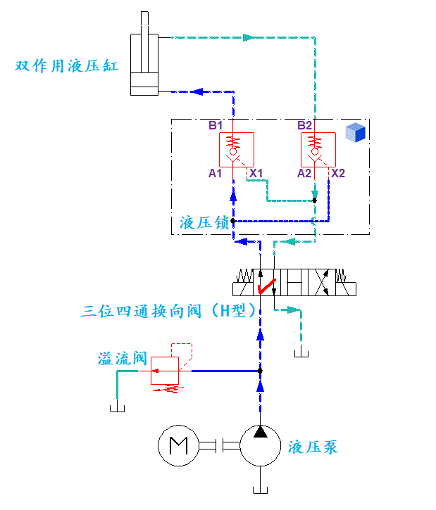 液压回路入门——锁紧回路