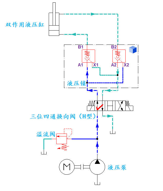 液压回路入门——锁紧回路