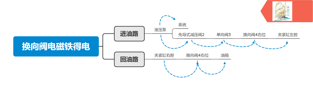 液压回路入门——减压回路