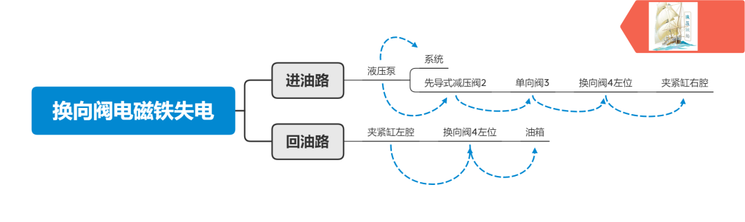 液压回路入门——减压回路