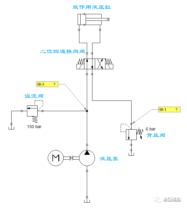 液压回路入门——背压回路