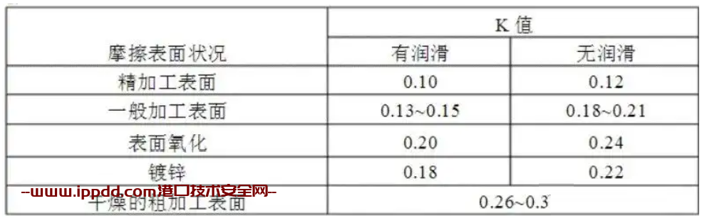 螺栓拧紧力矩的简易计算方法