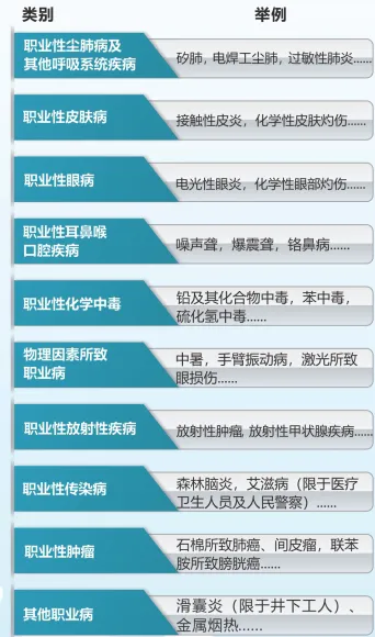 职业病防治知识