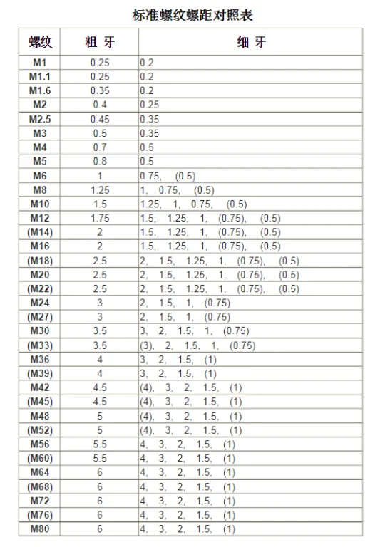 机械制图常用几种符号螺纹和公差，6H、6h、H6、h6 含义区别