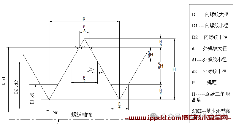 ​第一章 紧固件专业知识