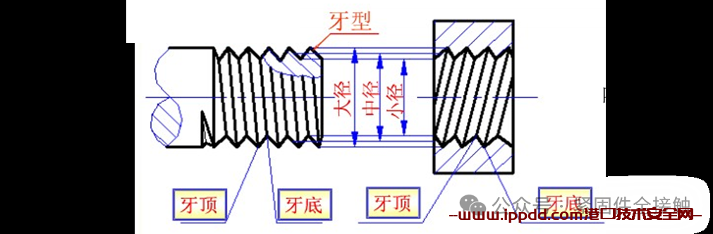 ​第一章 紧固件专业知识
