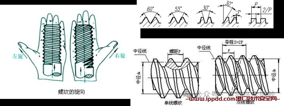 ​第一章 紧固件专业知识