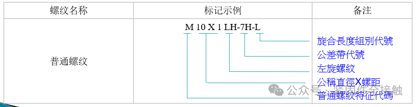 ​第一章 紧固件专业知识
