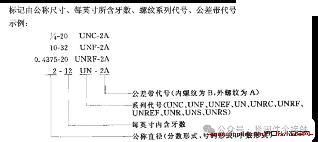 ​第一章 紧固件专业知识