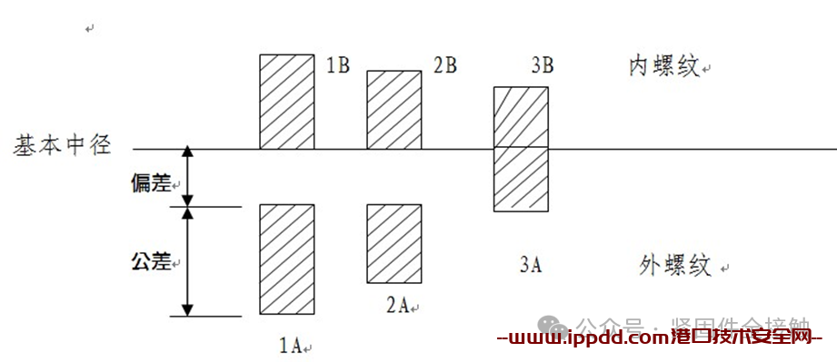 ​第一章 紧固件专业知识