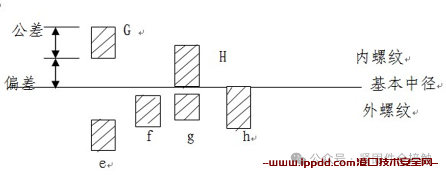 ​第一章 紧固件专业知识