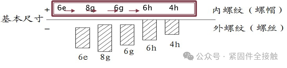 ​第一章 紧固件专业知识