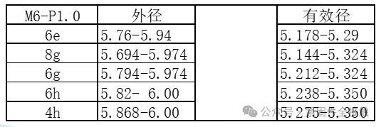​第一章 紧固件专业知识