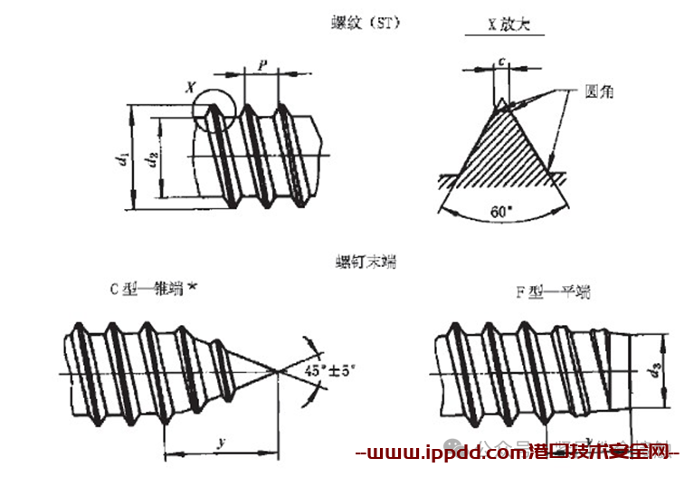 ​第一章 紧固件专业知识